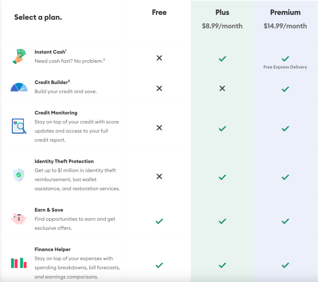 Brigit's fee schedule for its free, Plus, and Premium plans